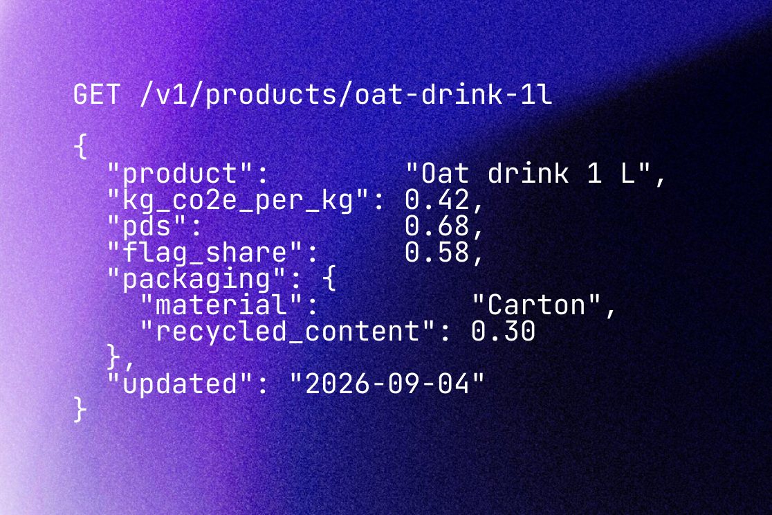 An API response for an oat drink: 0.42 kg CO₂e per kg, Primary Data Share 0.68, FLAG share 0.58, carton packaging with 30 percent recycled content