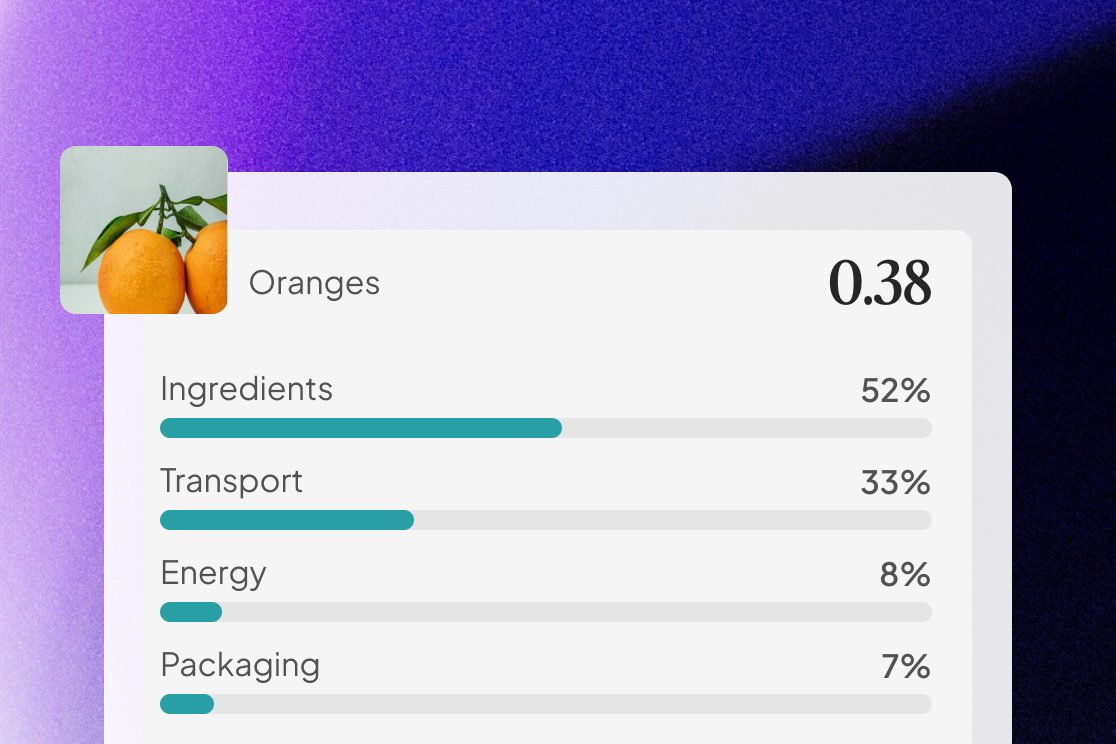 Oranges at 0.38 kg CO₂e per kg, broken down: ingredients 52 percent, transport 33 percent, energy 8 percent, packaging 7 percent