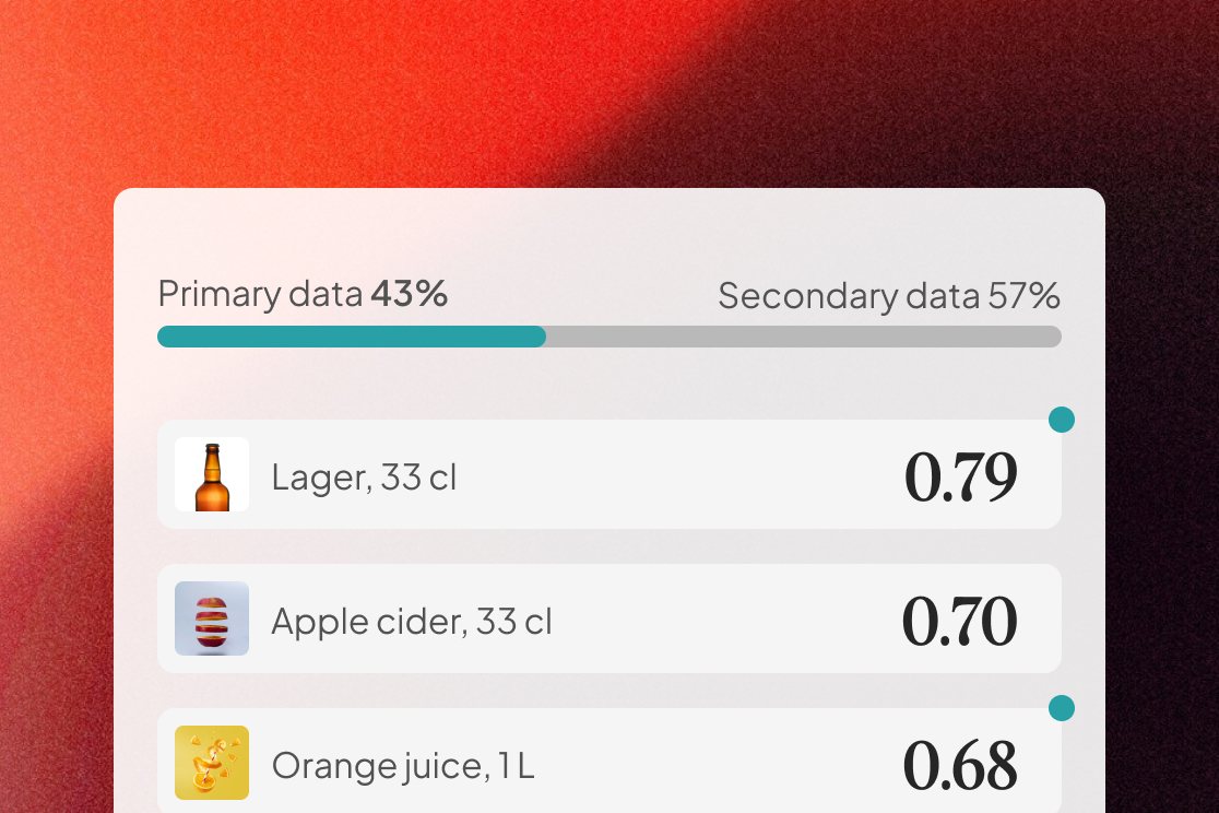 With 43 percent primary data from suppliers, lager is now 0.79 and orange juice 0.68
