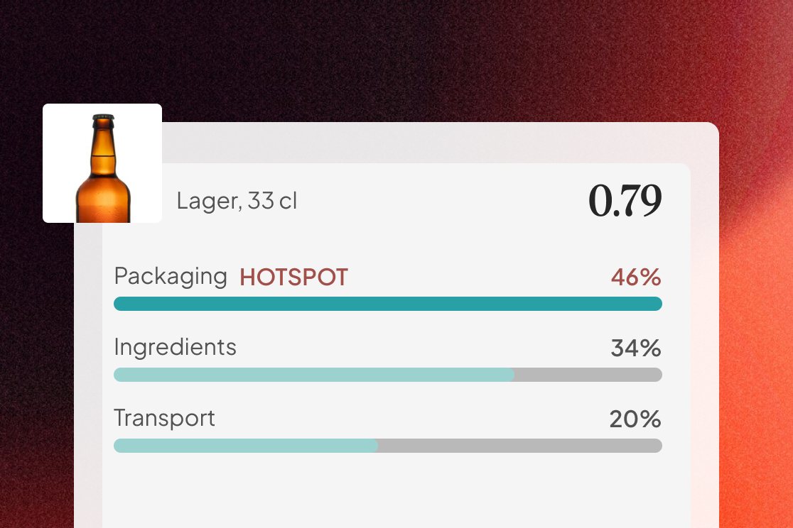Lager hotspots: packaging 46 percent, ingredients 34 percent, transport 20 percent