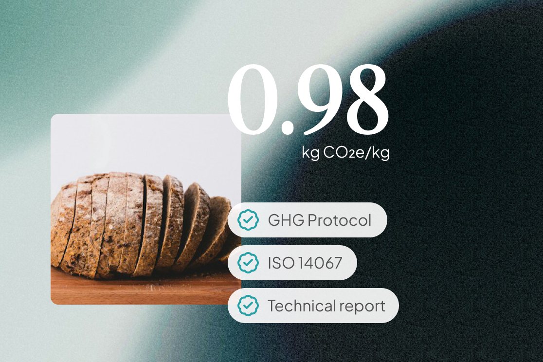 A loaf of bread with a climate footprint of 0.98 kg CO₂e per kg, calculated to the GHG Protocol and ISO 14067, with a technical report