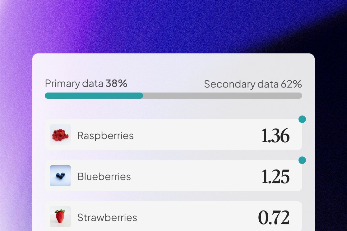 The same assortment with 38 percent primary data from connected suppliers: raspberries 1.36, blueberries 1.25 and strawberries 0.72