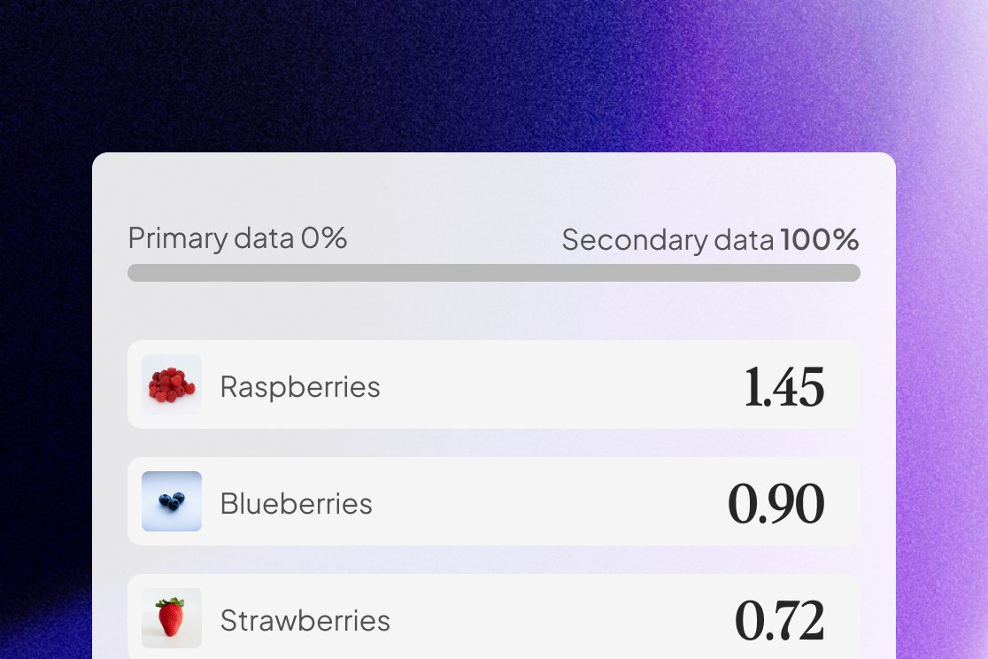 Your assortment with no primary data yet: raspberries 1.45, blueberries 0.90 and strawberries 0.72, all on secondary data