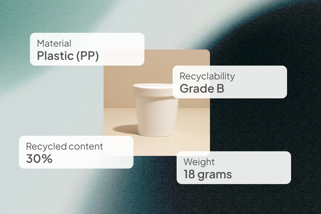 A packaging specification: material plastic (PP), recyclability grade B, recycled content 30 percent, weight 18 grams