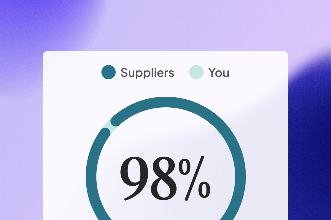 98 percent of a retailer's emissions sit with suppliers