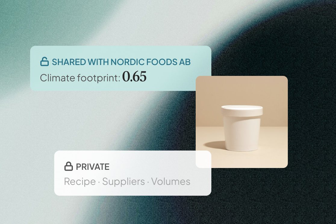 Only the climate footprint is shared with the customer; recipe, suppliers and volumes stay private