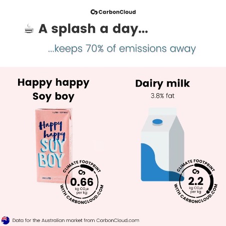 Happy happy soy boy dairy milk comparison carbon emissions