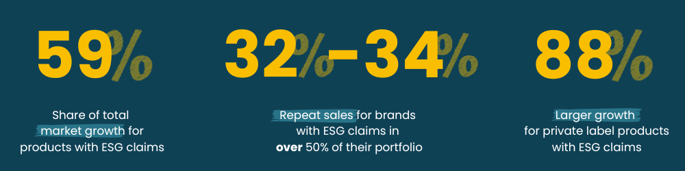 Consumer benefits of ESG reporting