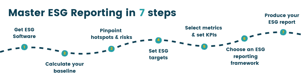 ESG reporting in 7 steps