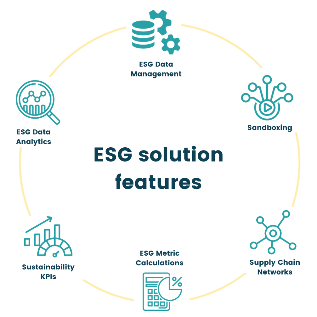 ESG Solution Features & Functions