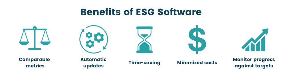 An infographic demonstrating the benefits of ESG reporting software, such as comparable metrics, automatic updates, saving time & costs, etc.